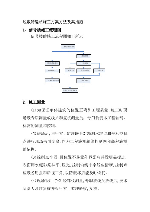 垃圾转运站施工方案方法及其措施