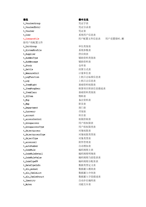 金碟K3数据库对应表