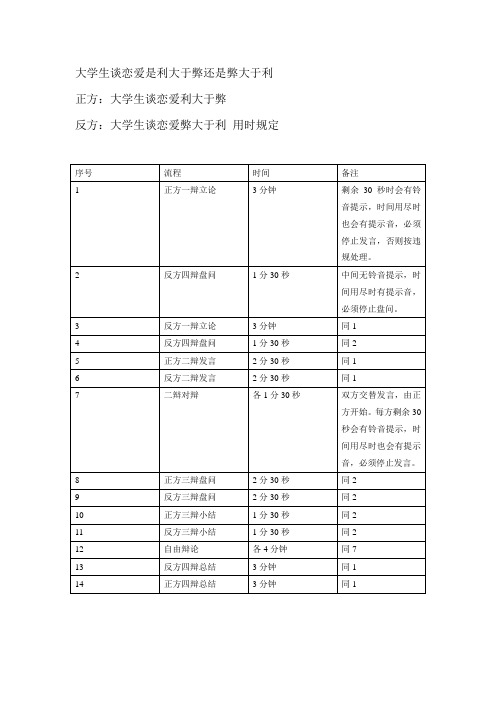 大学生谈恋爱是利大于弊还是弊大于利