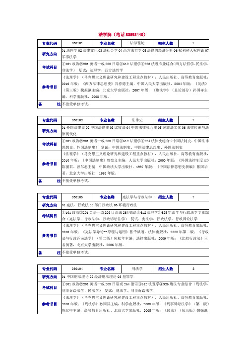 南京大学法学院专业目录