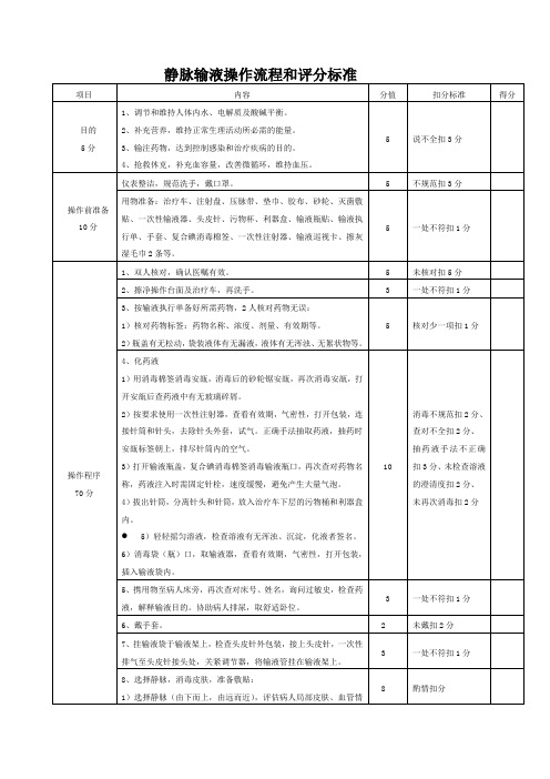 静脉输液操作流程和评分标准