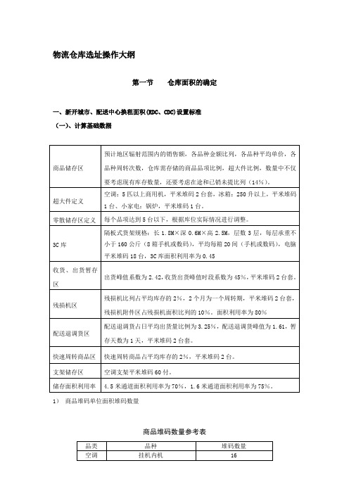 物流仓库选址标准