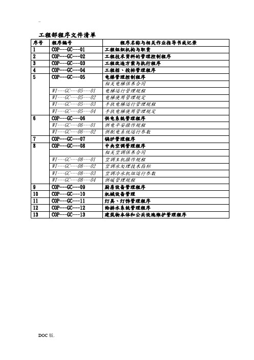 工程部程序文件清单