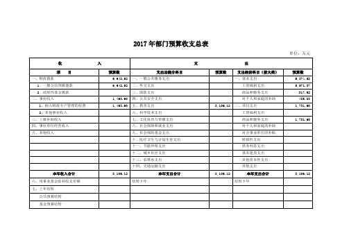 2017年部门预算收支总表