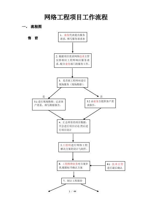 网络工程项目工作流程