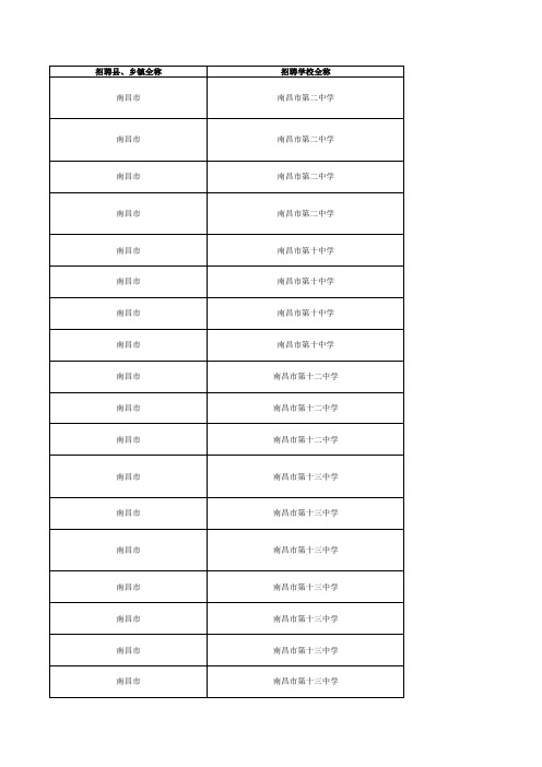 2014年江西省中小学教师招聘岗位表