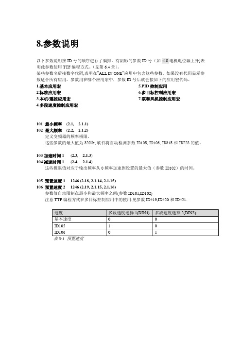 Vacon NX应用手册4