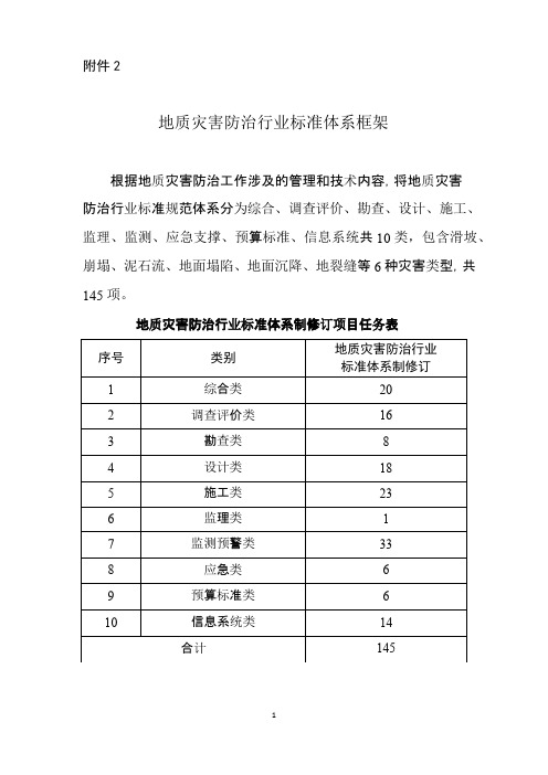 地质灾害防治行业标准体系框架