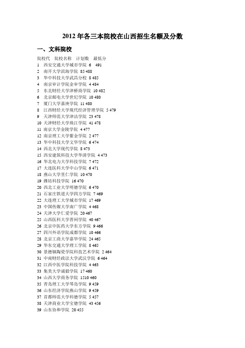 2012年各三本院校在山西招生分数