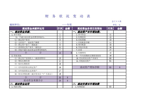 财务状况变动表与比较分析表