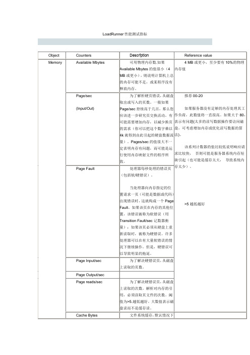 LoadRunner性能测试指标2