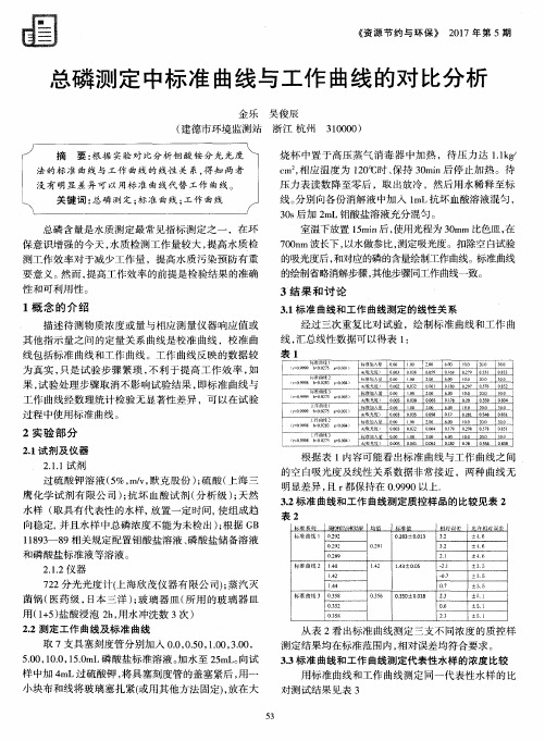 总磷测定中标准曲线与工作曲线的对比分析