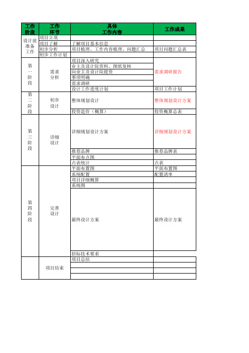 设计项目工作流程工作内容工作成果