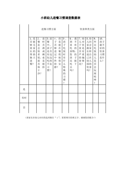 小班幼儿进餐习惯调查数据表