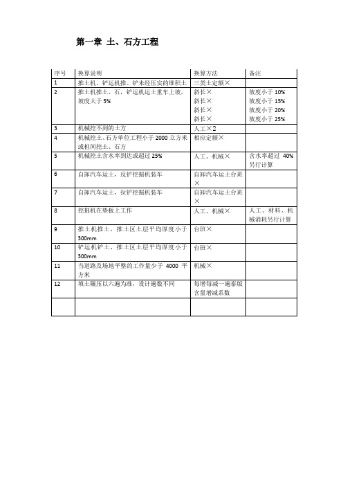 江苏省2014版定额1-18章定额换算说明