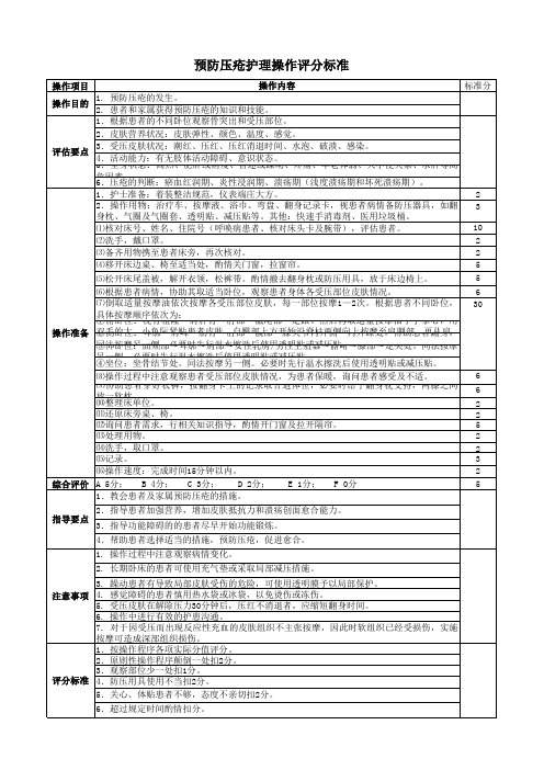 预防压疮护理操作评分标准