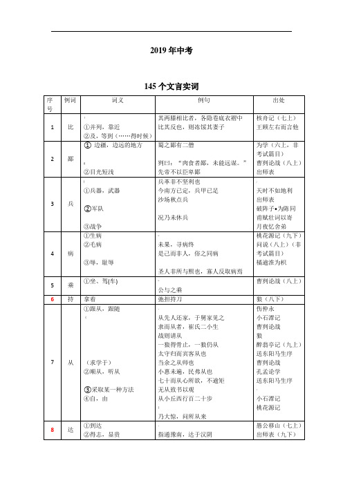 2020届中考145个文言实词和6个虚词