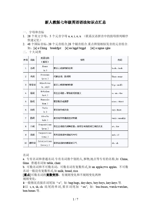 最新人教版七年级英语语法知识点汇总