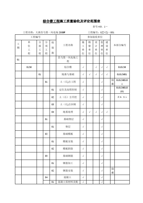 综合楼工程施工质量验收及评定范围表