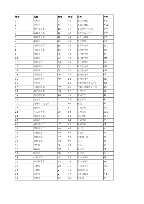 D1.常用电气符号缩写