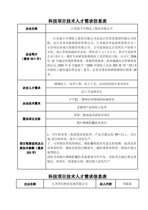 企业技术及人才需求信息表.doc