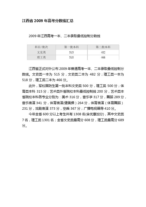 江西省2009年高考分数线汇总