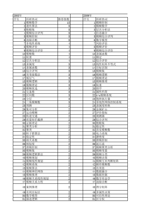 【国家自然科学基金】_模糊数学方法_基金支持热词逐年推荐_【万方软件创新助手】_20140801