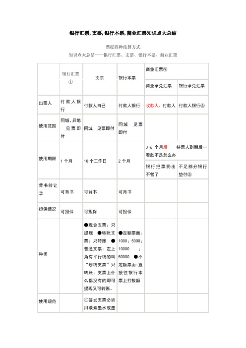 会计基础： 银行汇票,支票,银行本票,商业汇票知识点大总结