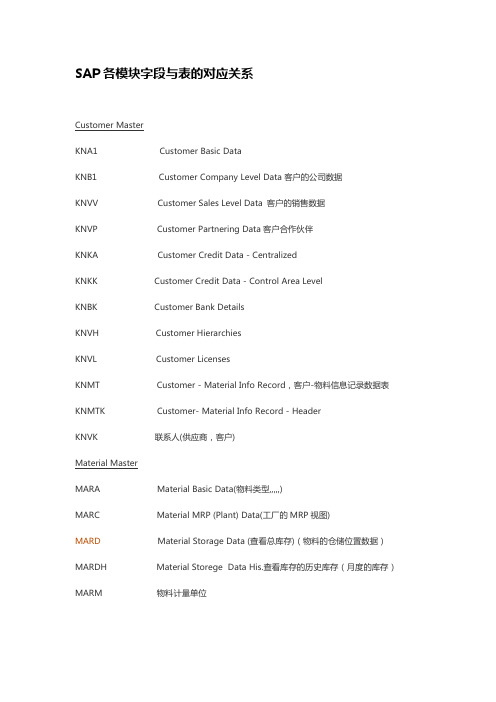 SAP各模块字段与表的对应关系