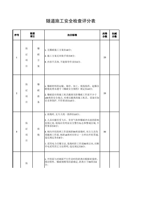 隧道施工安全检查评分表