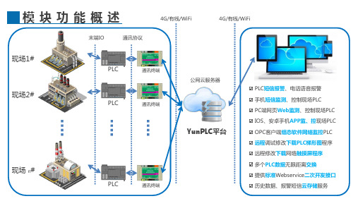 PLC远程通讯方案及云安全介绍V102