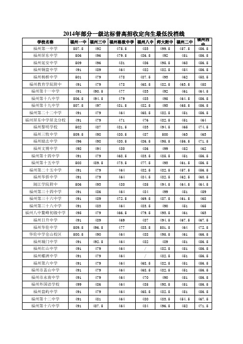 2015年福州市中考成绩(ver.7)