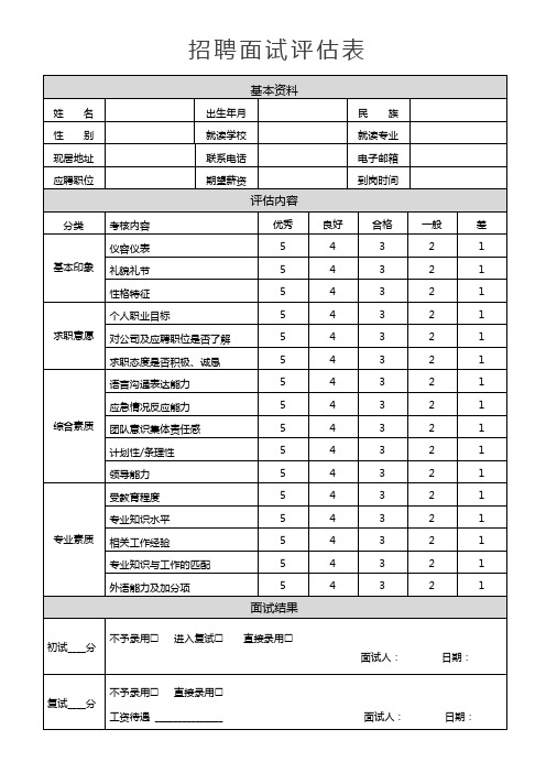 公司面试评估表
