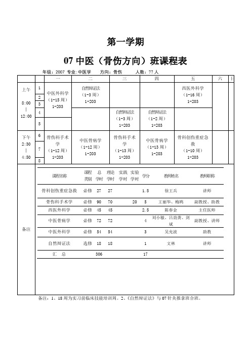 江西中医学院科技学院第一、二学期骨伤班课程表