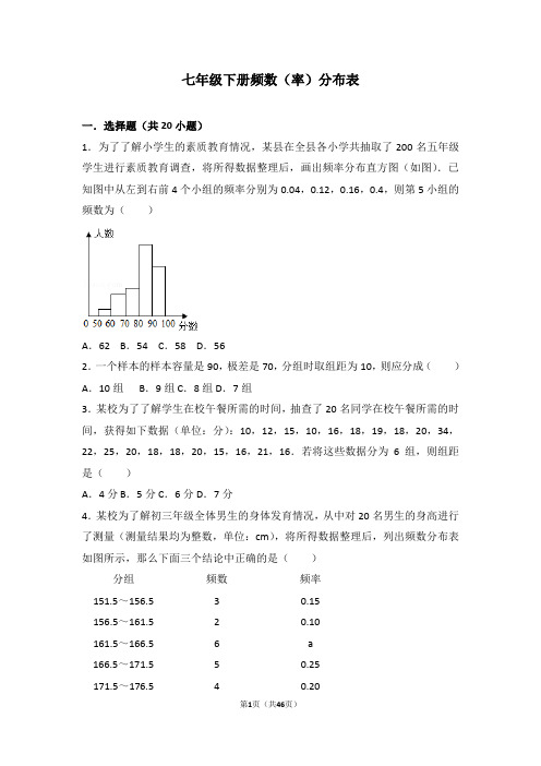 人教版七年级下知识点试题精选-频数(率)分布表