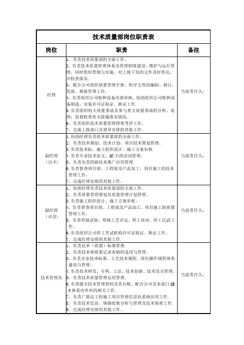 技术质量部：岗位职责0