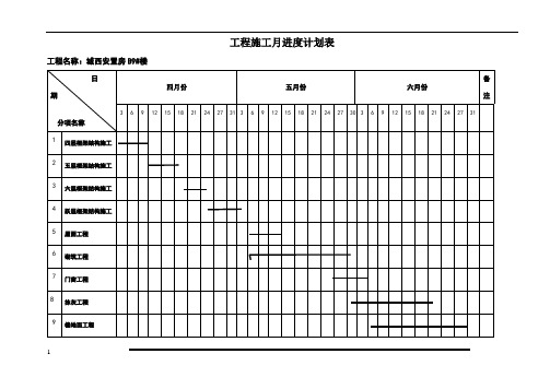 工程施工月进度计划表