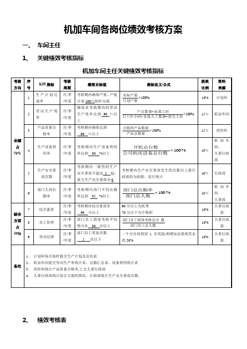 机加车间各岗位绩效考核方案