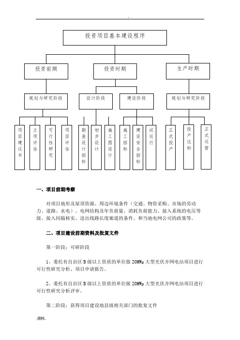 项目流程(光伏)