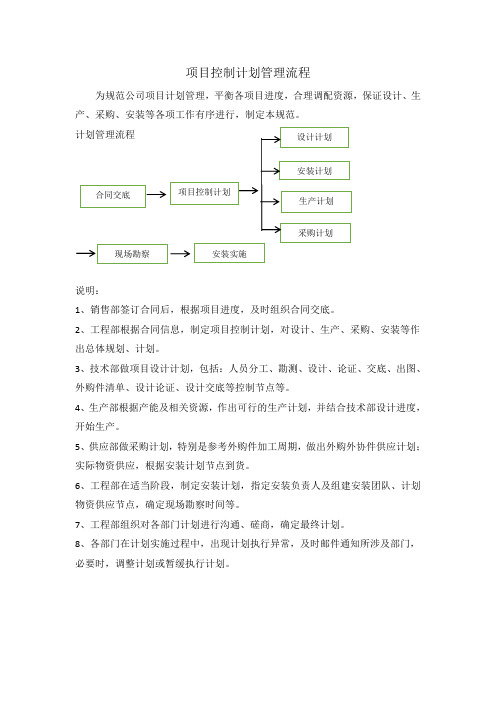 项目计划管理流程