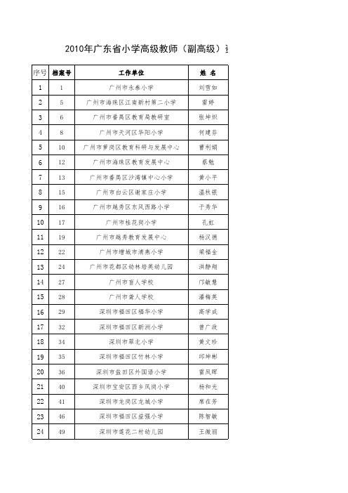 广东省各市2010年小学副高通过人员名单