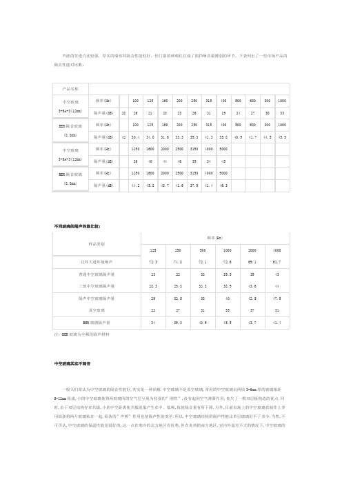 不同玻璃的隔声性能比较