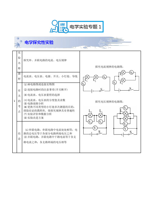 14.电学探究性实验(学生)