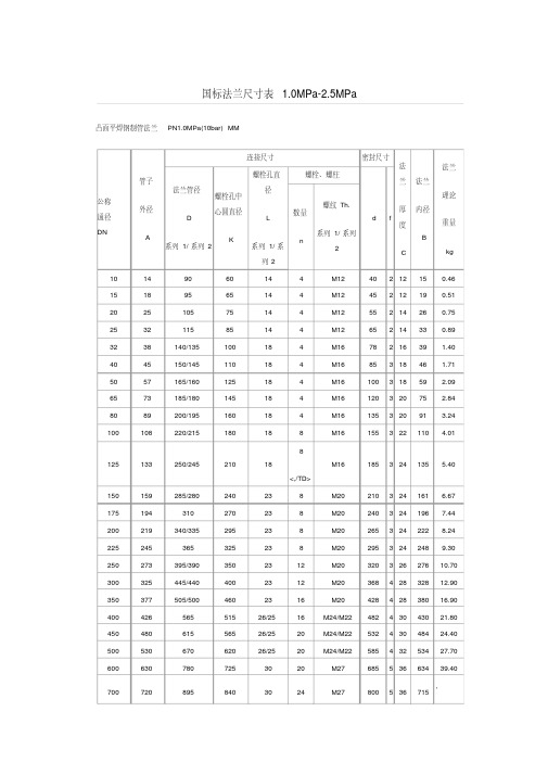 新版-国标法兰尺寸表-完整版-完整版