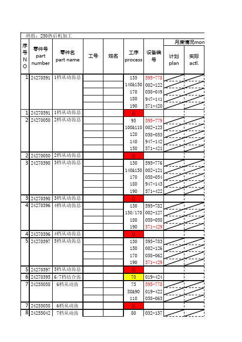 车间生产日报表(早、中、晚班)表格4张