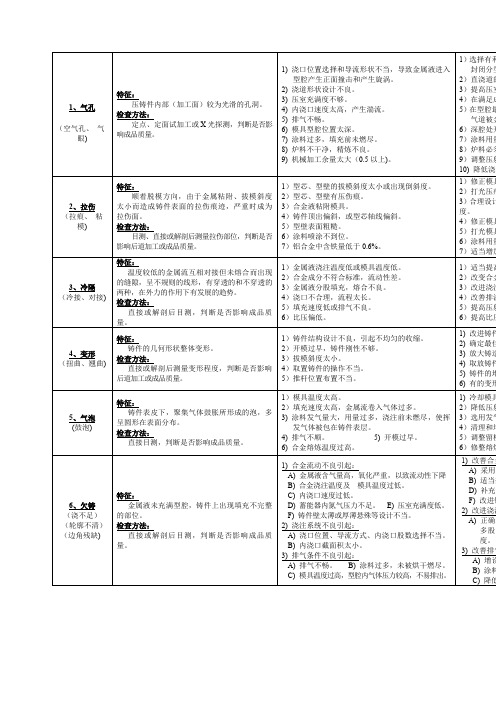 铝合金压铸件常见缺陷及改进方案