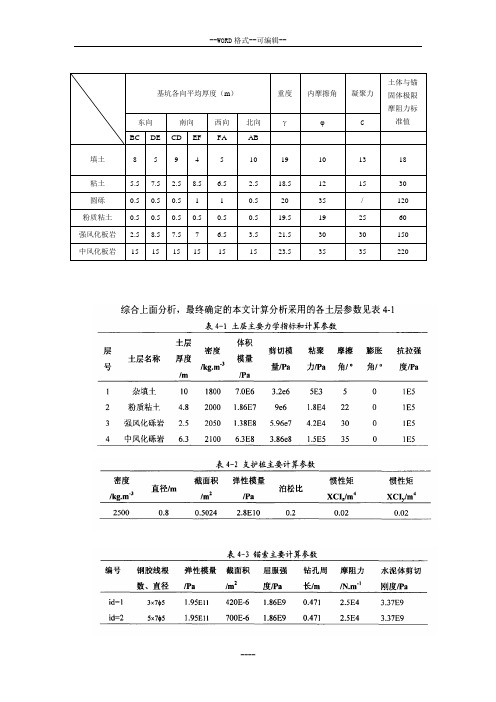 岩土力学参数大全