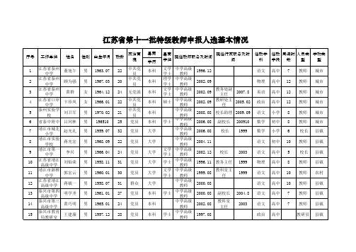 江苏省第十一批特级教师申报人选基