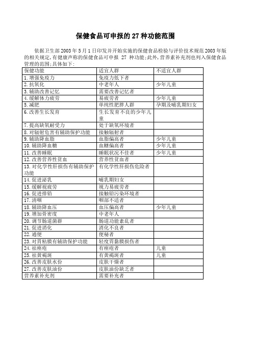 保健食品的7项功能