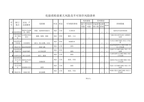 化验质检部重大风险及不可容许风险清单